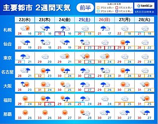 全国　2週間天気　来週にかけて梅雨前線活発　北海道も「えぞ梅雨」か