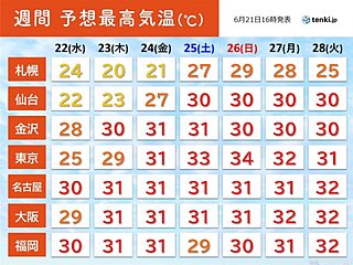 曇りや雨でも30℃以上の真夏日続出 週末は東京34℃ 猛暑日の所も 熱中症に警戒