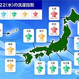 22日の洗濯情報　太平洋側は「やや乾く」や「乾く」　厚手の物は湿り気が残りそう