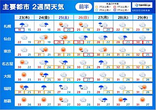 2週間天気　24日頃は西・北日本で大雨か　今週末からは猛暑日の所も　熱中症に警戒