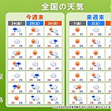 今週末は関東で猛暑日の所も　来週末は広い範囲で梅雨明けのような暑さ