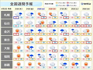 今週末にかけ　北日本を中心に大雨　関東など危険な暑さ
