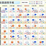 今週末にかけ　北日本を中心に大雨　関東など危険な暑さ