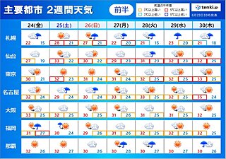 2週間天気　24日から北・西日本で大雨　梅雨の中休みは最高気温35℃超えも