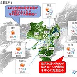 関西　蒸し暑さレベルアップ　今年初の熱帯夜に