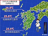 九州 熱帯夜続出! 危険な暑さに警戒