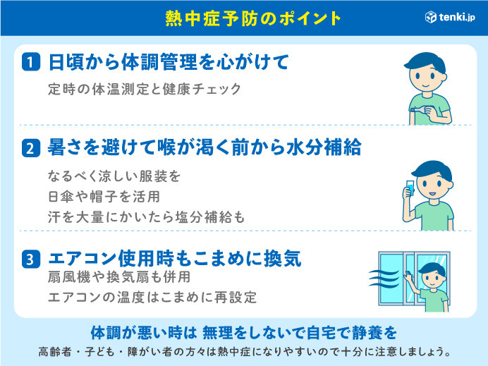 熱中症予防のポイントは