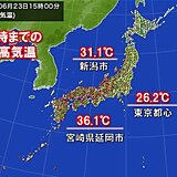 宮崎県延岡市で36℃台　今年全国一番の暑さを更新　猛暑日・真夏日地点は今年最多