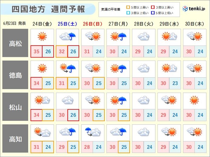 24日(金)も厳しい暑さに　香川県には熱中症警戒アラートが発表