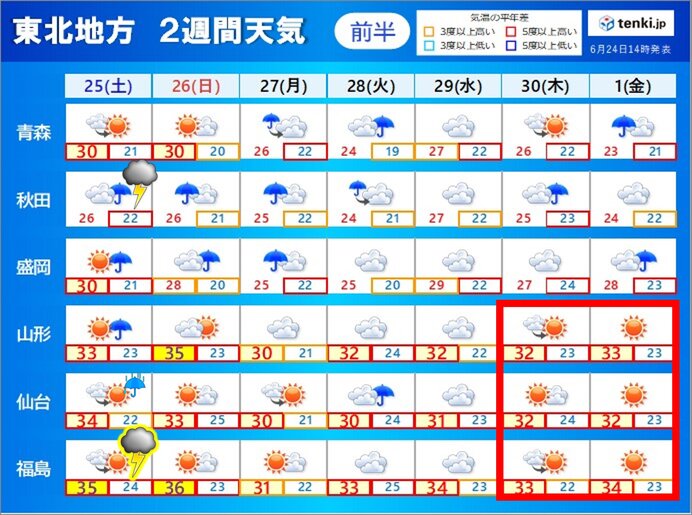 猛烈な暑さ　晴れても急な雷雨に注意　東北南部は6月中の梅雨明けも
