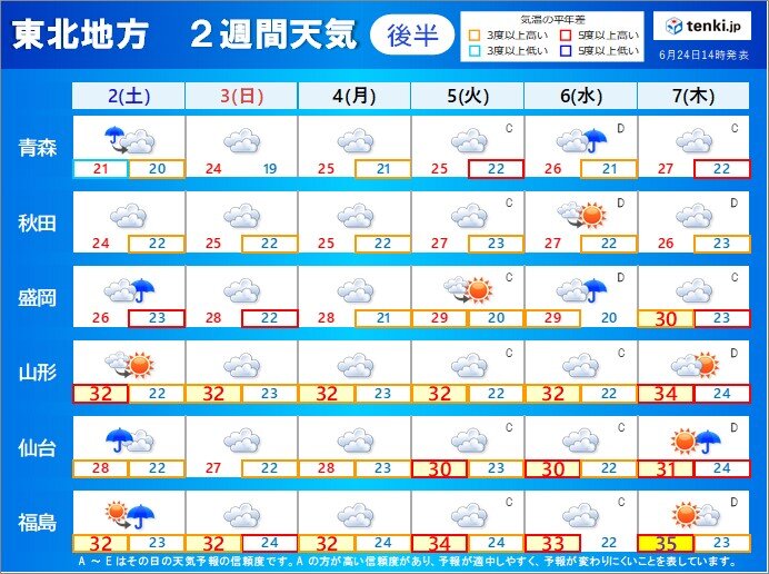 7月上旬は戻り梅雨　厳しい暑さは続く