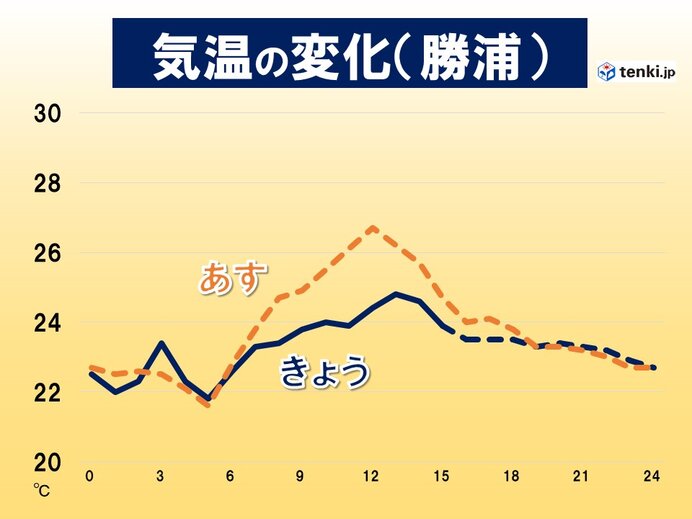 少しでも暑さを回避できるエリアは