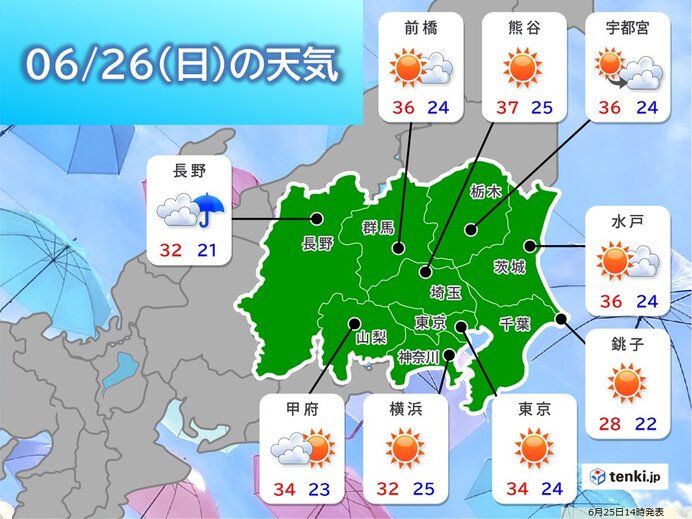 関東　26日も危険な暑さ　一方で最高気温30℃以下の所も　避暑情報