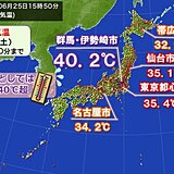 群馬・伊勢崎市の40℃超は6月として初　記録的な暑さ続出　あす26日も熱中症警戒