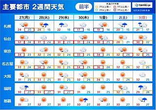 もう梅雨明け?　厳暑続く　夜間も気温下がらず　万全な熱中症対策を　2週間天気