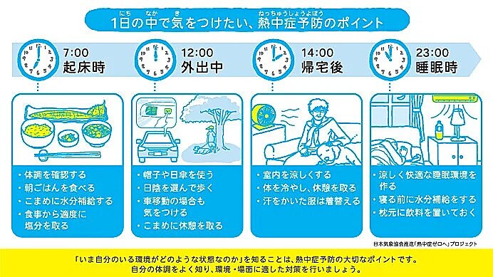 熱中症への備え　1日の中で気をつけたい熱中症予防のポイント