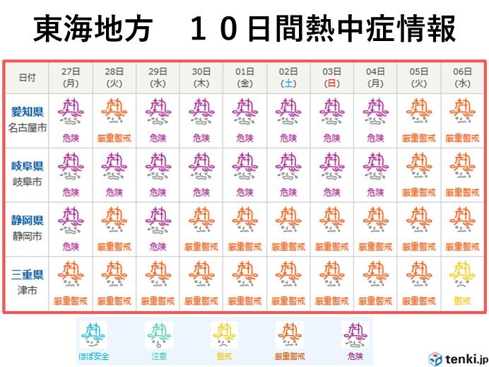 名古屋と岐阜で今年初の猛暑日　この先も　危険な暑さ　水不足が心配!?
