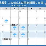 東海地方　梅雨明けしたが所々に雷雲　今夜も天気急変に注意　この先　熱中症に警戒