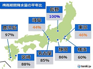 過去最も短い梅雨　梅雨前線は本州で活動活発でなく　降水量は平年の50%未満も