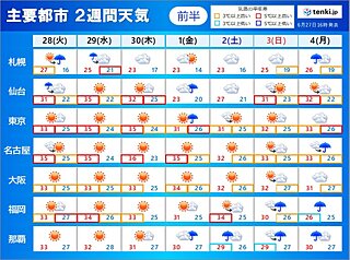 7月に入る頃にかけて北海道や東北は大雨　関東～九州は強い日差し　来週は梅雨の戻り
