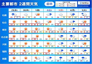 2週間天気　猛暑続く　29日は北日本でも電力ひっ迫の可能性も　来週は梅雨のよう