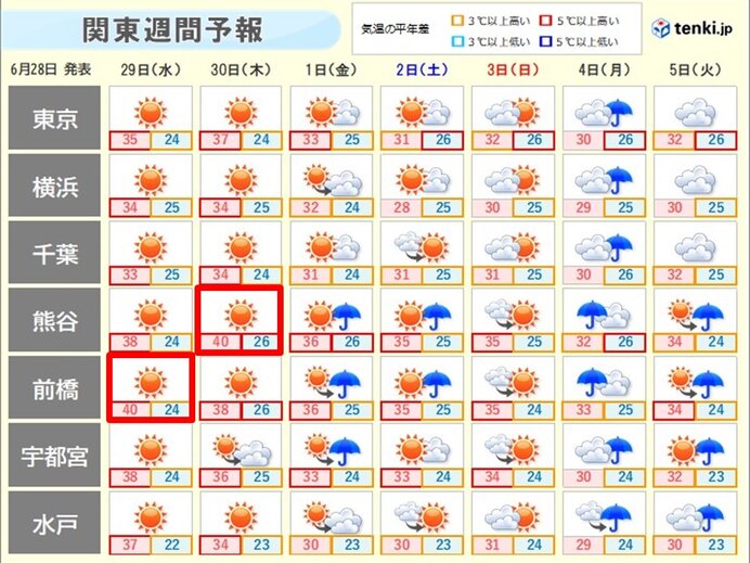 暑さはいつまで続く?