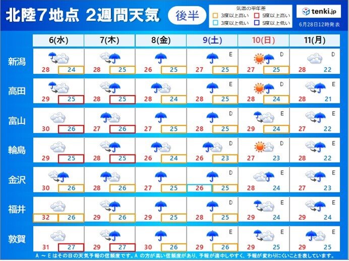 北陸 過去最も早い6月の梅雨明け それは長い猛暑へのプロローグ 熱中症 