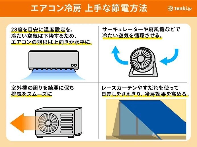 エアコン冷房　上手な節電方法
