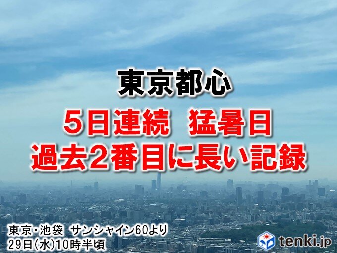 東京都心　5日連続猛暑日　過去2番目に長い記録