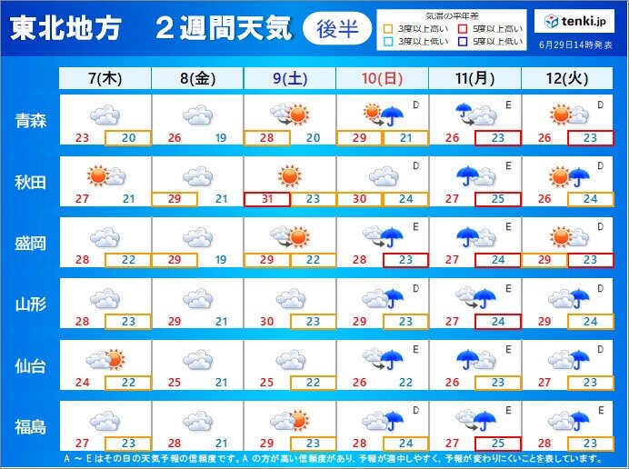 【後半】曇りや雨の日が多い　極端な暑さはおさまる