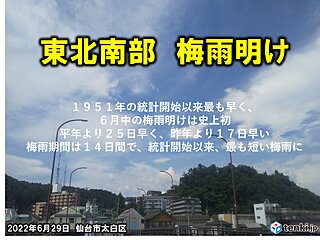 東北2週間天気　東北南部で梅雨明け　猛暑はいつまで?　大雨への備えも忘れずに