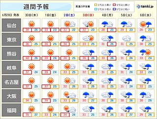 まだ40℃の酷暑が継続か　今回の異例の暑さいつまで 　来週は戻り梅雨で暑さに変化