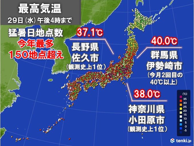 記録的な猛暑　群馬県で40℃　神奈川県小田原市は38℃など観測史上1位も