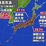 記録的な猛暑　群馬県で40℃　神奈川県小田原市は38℃など観測史上1位も