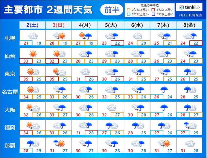 2週間天気　この土日は台風4号が沖縄へ　その先しばらく広く雨　西日本中心に強雨も