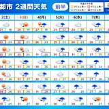 2週間天気　この土日は台風4号が沖縄へ　その先しばらく広く雨　西日本中心に強雨も