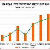 東海地方　多治見市で40.0℃を観測　静岡県の山地には雷雲　今夜はじめ頃まで注意