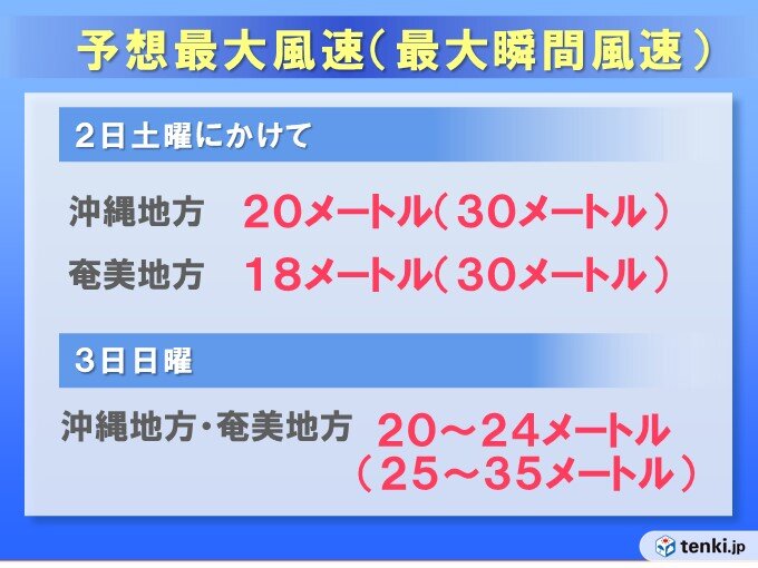 予想される「風の強さ」は?