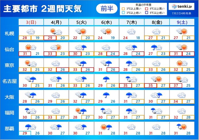 2週間天気　台風4号　沖縄や九州に接近　猛暑が収まっても蒸し暑い