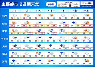2週間天気　台風4号　沖縄や九州に接近　猛暑が収まっても蒸し暑い
