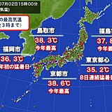きょう2日も危険な暑さ　京都市で最高気温38.6℃