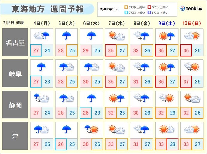 今週は不安定な天気　台風4号の動向に注意