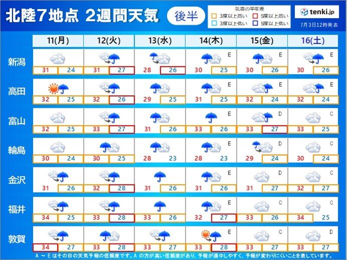 北陸　台風4号　6日(水)～7日(木)に最接近か　その後の天気傾向は?_画像