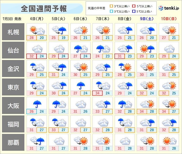 蒸し暑い日が多くなりそう　引き続き、万全の熱中症対策を