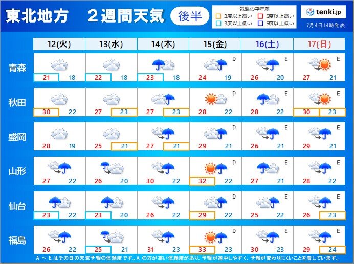 【後半】曇りや雨の日が多い　3連休初日は広く雨か