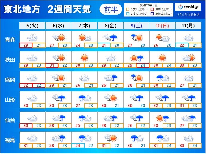 東北2週間天気　あす5日は警報級の大雨か　台風4号の影響は?
