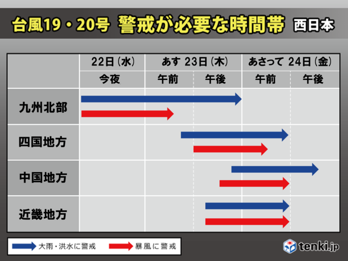 警戒時間帯(西日本)