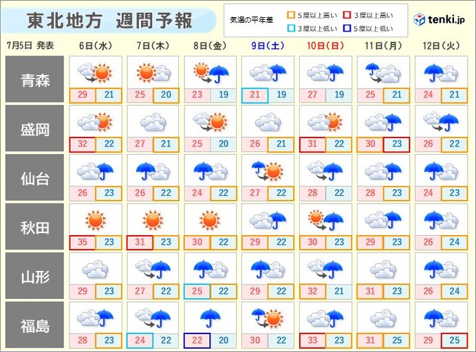 6日は太平洋側で雨が降ったりやんだり　日本海側はフェーンで高温