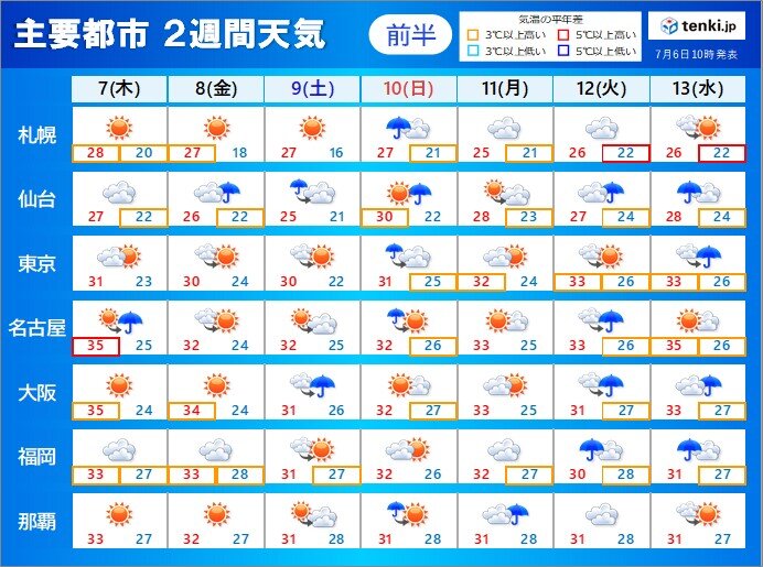 2週間天気　晴れても天気急変に注意　来週はまた梅雨空のような日が続く