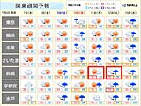 関東の週間　大気の不安定な状態が続く　厳しい暑さ戻る　35度前後まで上がる所も